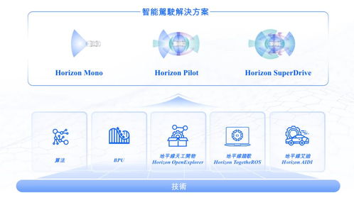 地平線通過港交所上市聆訊，IPO進入倒計時，軟件開發業務迎來新機遇