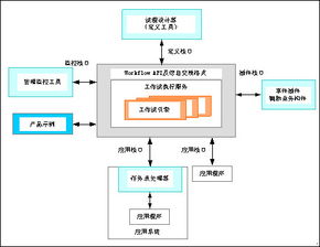 中創軟件產品生命周期管理（PLM）解決方案在軟件開發中的應用